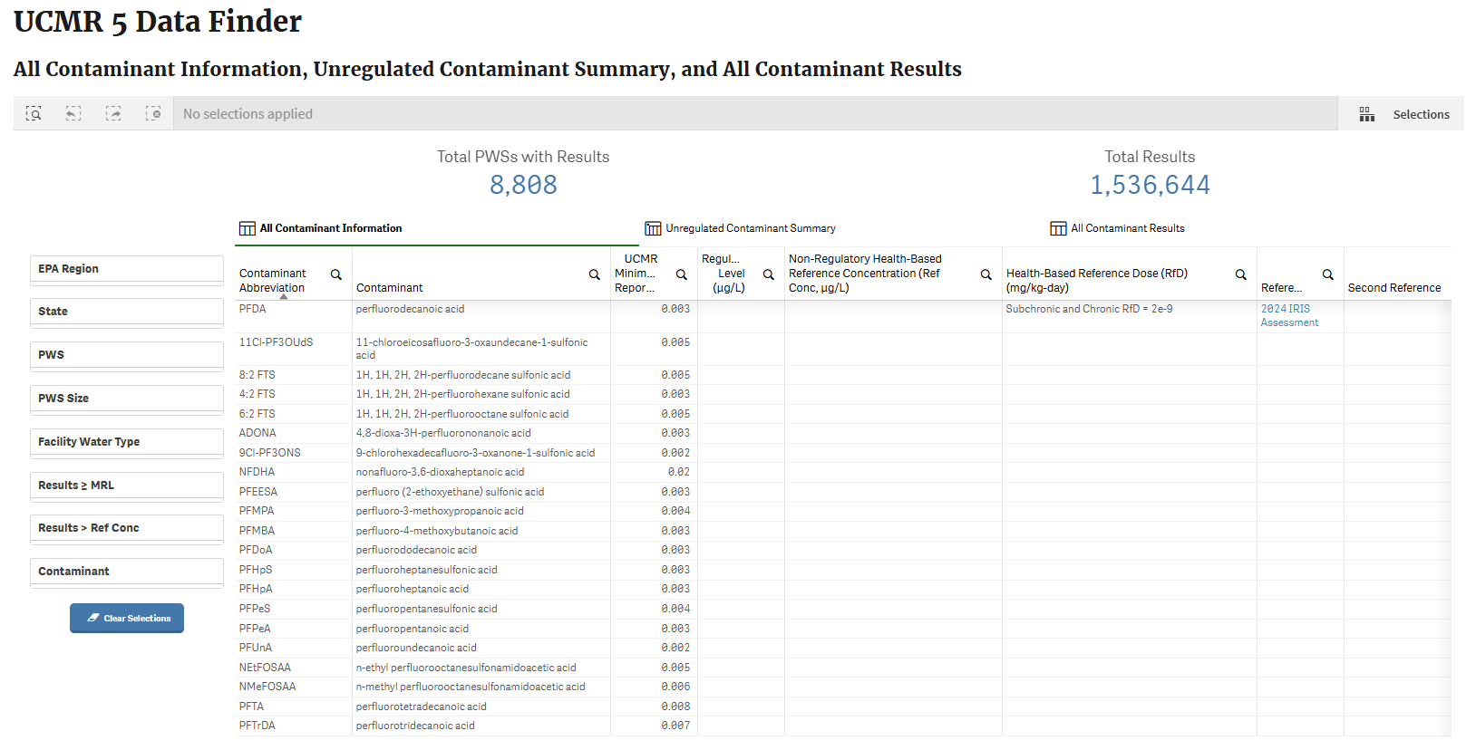 New Data Finder Allows Public to View Test Results for 30 Chemical Contaminants